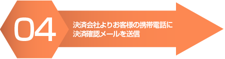 ４．決済会社よりお客様の携帯電話に決済確認メールを送信 